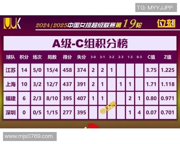 全运会积分榜更新北京乒乓球队以78分稳居第一名